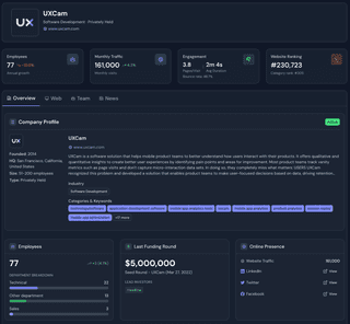 Competitor Intelligence Dashboard Preview