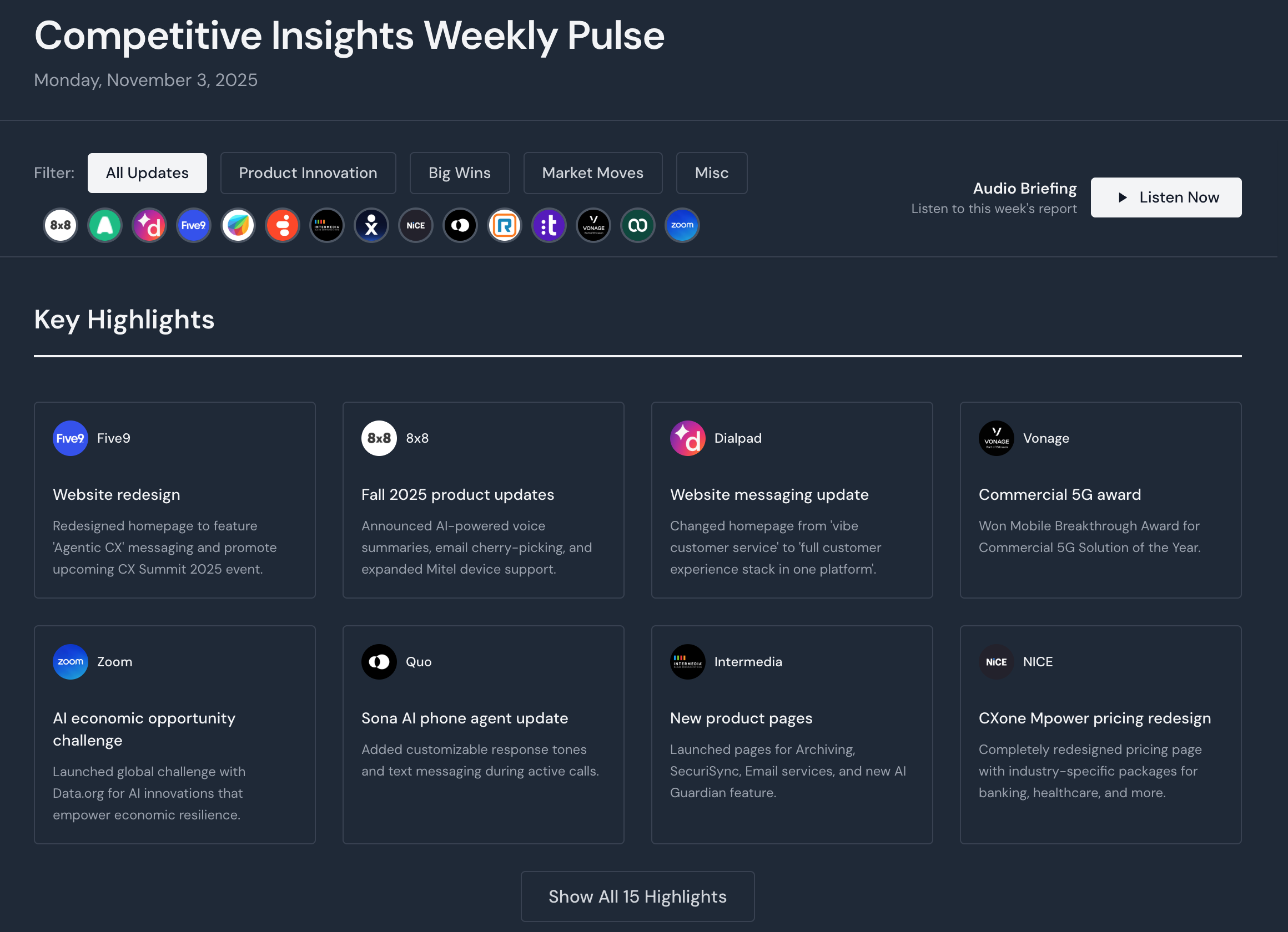 Weekly executive intelligence reports